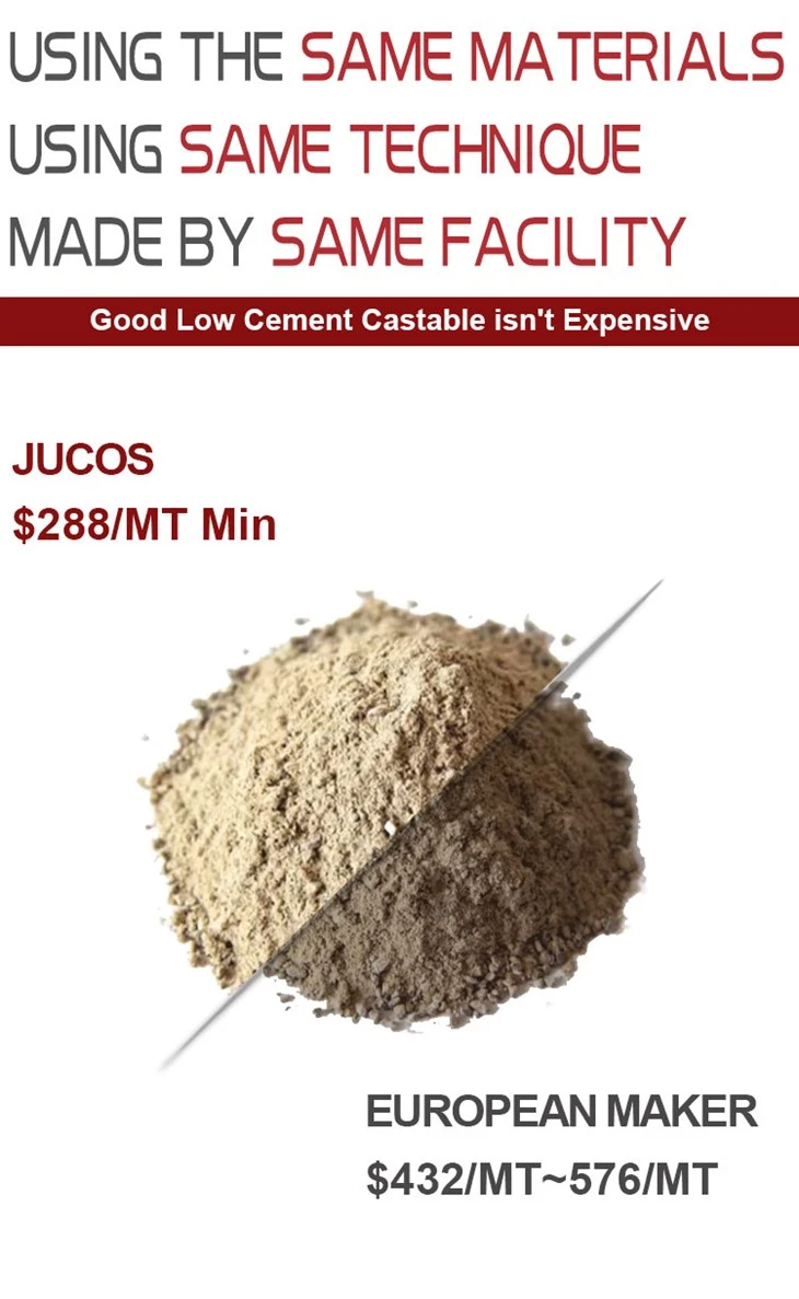 Refractory Mortar